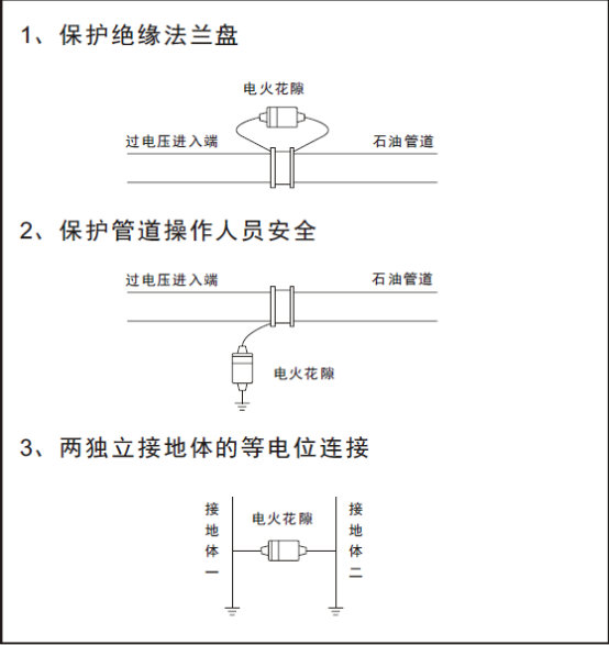 火花間隙 說明書367